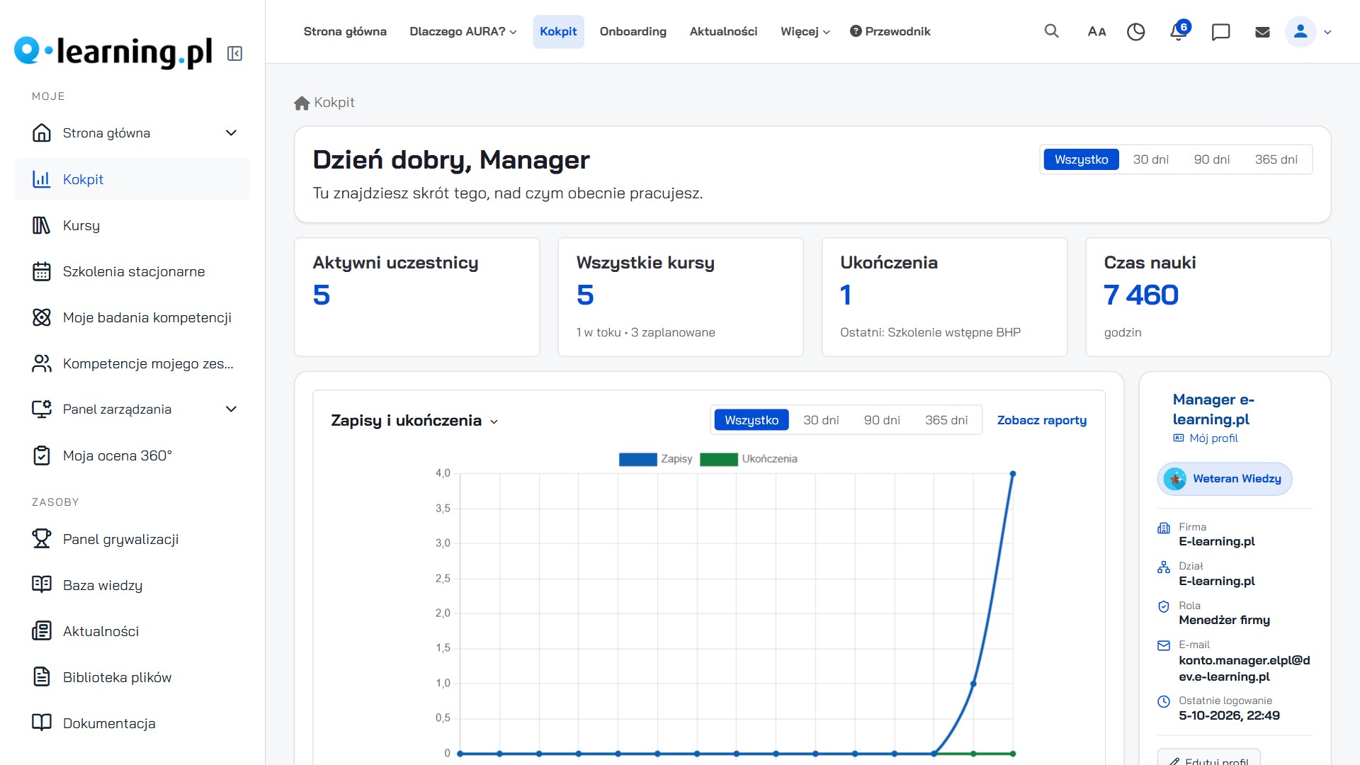 Kokpit menedżera w barwach firmy B